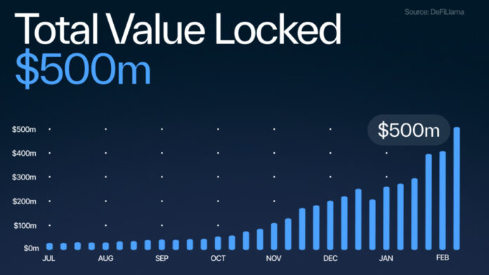 Sui’s Astounding DeFi Growth Continues into 2024 as TVL Breaks the $500M Barrier