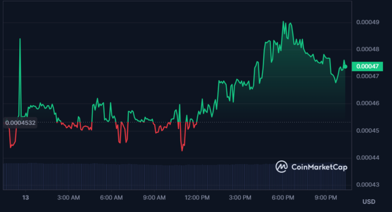 BEFE Coin: The Hottest Meme Coin Taking March by Storm! - Coin Edition
