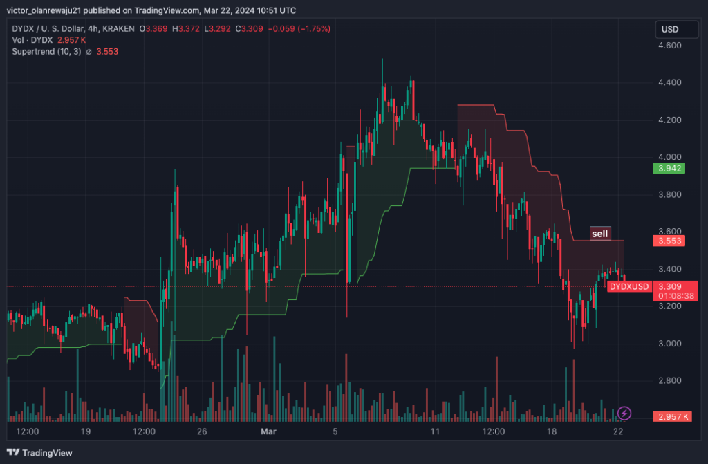 How Will These Top 5 Tokens React to Next Week's Unlocks?