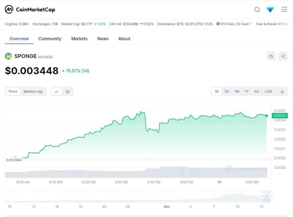 Analyzing 5 Altcoins & Tokens: A Practical Guide for 2024 Investors ...