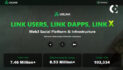 UXLINK Tops RootData’s Latest X Hot Items List and DappRadar Social Apps List