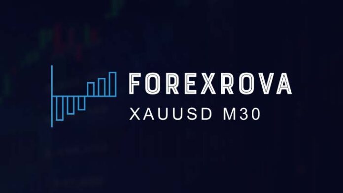 Boost Your XAUUSD Trades with ForexRova: Avenix FZCO’s Reliable Forex Robot