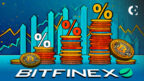 Bitfinex Lending Rates Surge to 30% APR Bullish Signal Bitcoin and Crypto