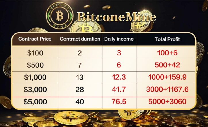 BitconeMine Takes You To Explore The Core Of Digital Currency And Make ...