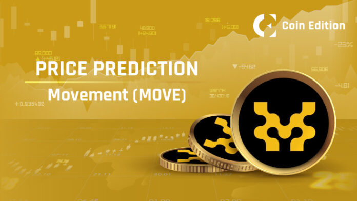 Movement-MOVE-Price-Prediction