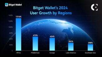 Bitget Wallet Hits 60 Million Users with 300% Growth in 2024