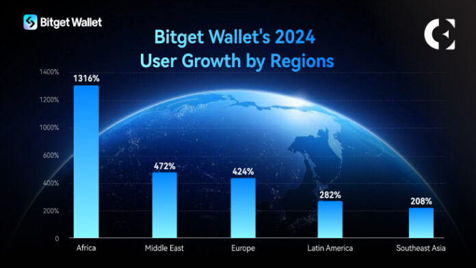 Bitget Wallet Hits 60 Million Users with 300% Growth in 2024