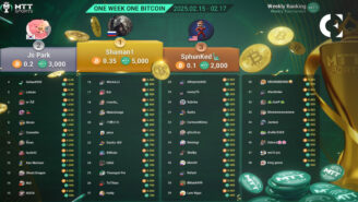 Free Weekly BTC Giveaway, Russian Players Win Continuously, Earning Over 3.79 BTC