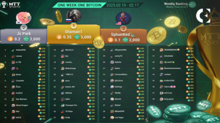 Free Weekly BTC Giveaway, Russian Players Win Continuously, Earning Over 3.79 BTC