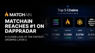 Matchain reaches #1 on DappRadar: A closer look at the fastest-growing Layer2