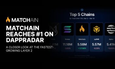 Matchain reaches #1 on DappRadar: A closer look at the fastest-growing Layer2