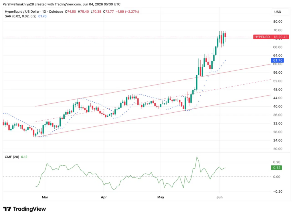 Hyperliquid (HYPE) Price Prediction 2026-2050: Will HYPE Hit $100 Soon?