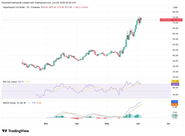 Hyperliquid (HYPE) Price Prediction 2026-2050: Will HYPE Hit $100 Soon?