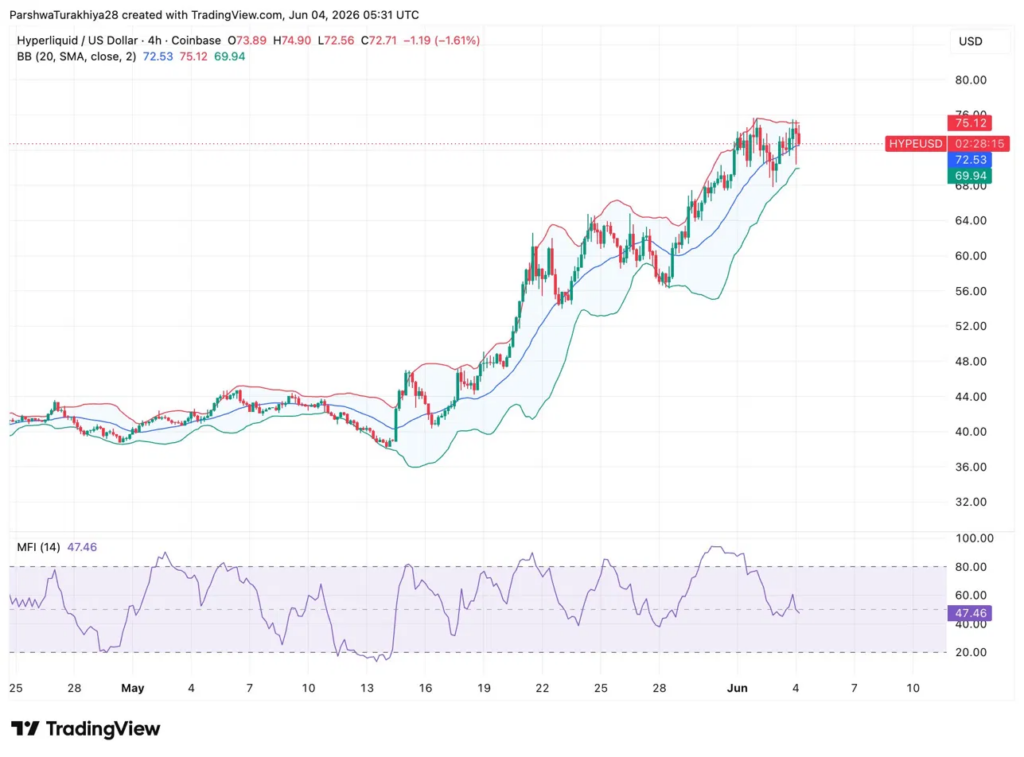 Hyperliquid (HYPE) Price Prediction 2026-2050: Will HYPE Hit $100 Soon?