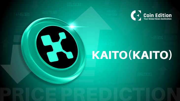 Прогноз цены Kaito на 22 мая: сможет ли прорыв удержаться выше $2,20?