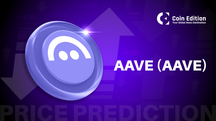 Прогноз цен Aave на 21 мая: удержится ли ралли выше $265 или наступает коррекция?