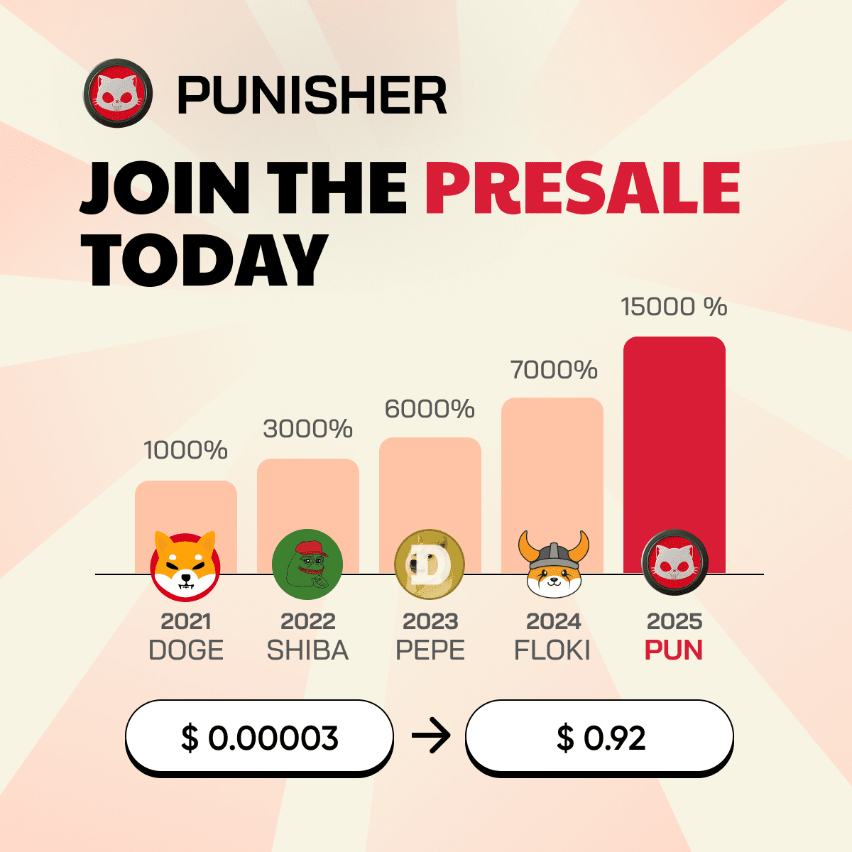 Best Crypto to Buy Under $1? New Presale Already Outpacing BONK and PEPE