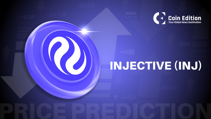 Injective ($INJ) Price Prediction for May 24: Bulls Push Above Key Fib Zone as $15 Eyed