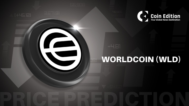 WorldCoin ($WLD) Price Prediction for May 24: Bulls Eye $1.73 as Rally Cools Below Key Resistance