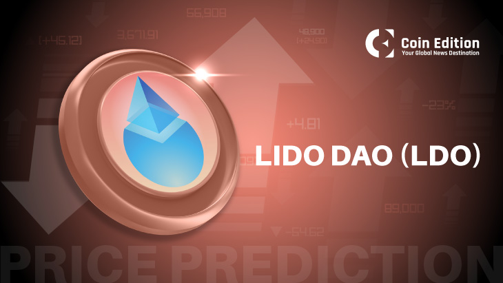 Lido DAO ($LDO) price prediction for June 12, 2025: Breakout stalls below $1.00 as bulls defend key $0.95 support