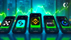 A market analysis shows a performance divergence between major exchange tokens, with BNB and BGB gaining while MNT and GT lag.