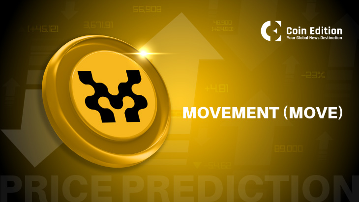 Прогноз цен на движение (MOVE) на 25 июня 2025 г.