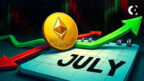 Polymarket data predicts the Ethereum price will consolidate to start July.