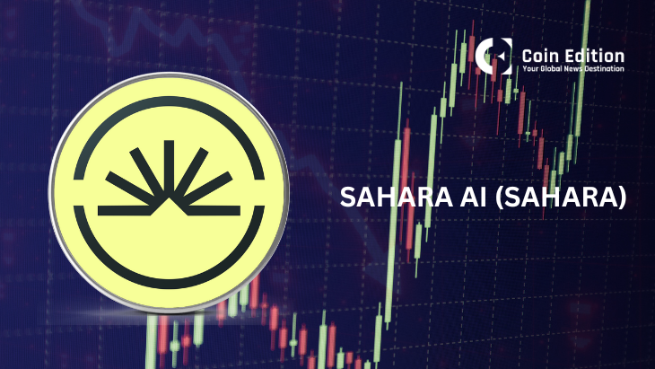 SAHARA Price Prediction Analysis
