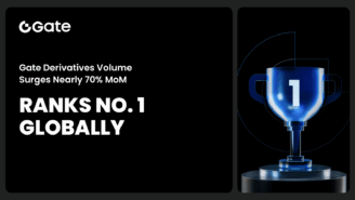 Gate’s Nearly 70% MoM Growth in Derivatives Volume Tops Global Charts, Featured in CoinDesk’s Latest Report
