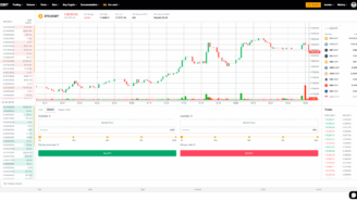Besbit: 7 Years of Safe, Secure, and Seamless Crypto Trading