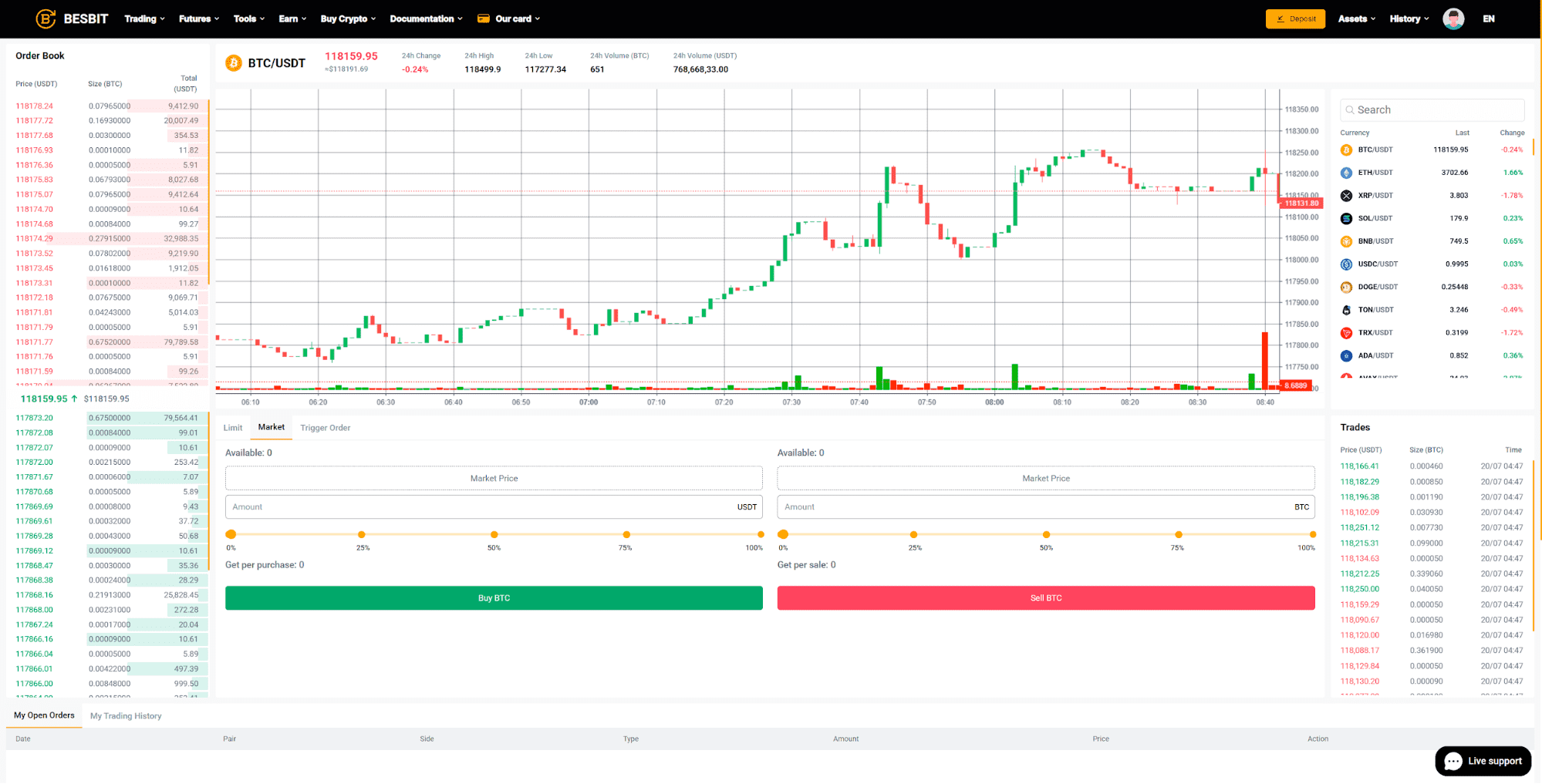 Besbit: 7 Years of Safe, Secure, and Seamless Crypto Trading