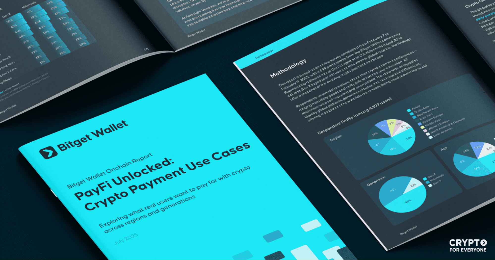 Bitget Wallet Report Reveals Gaming and Travel Are Top Crypto Payment Interests