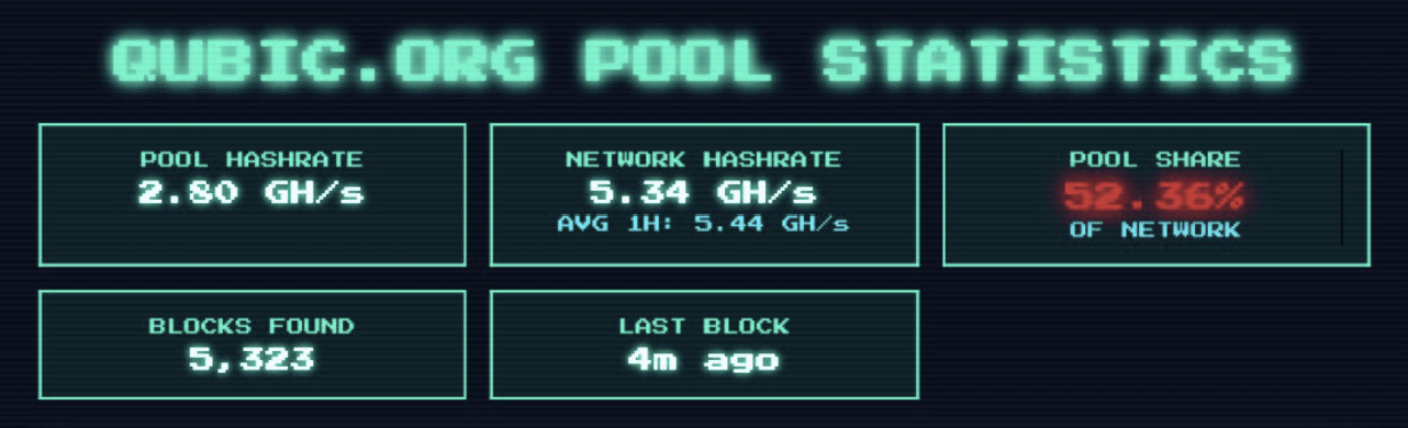 Qubic Overtakes Monero’s Hash Rate in Live “51% Takeover Demo,” Showcasing Real-World Power of Useful Proof of Work