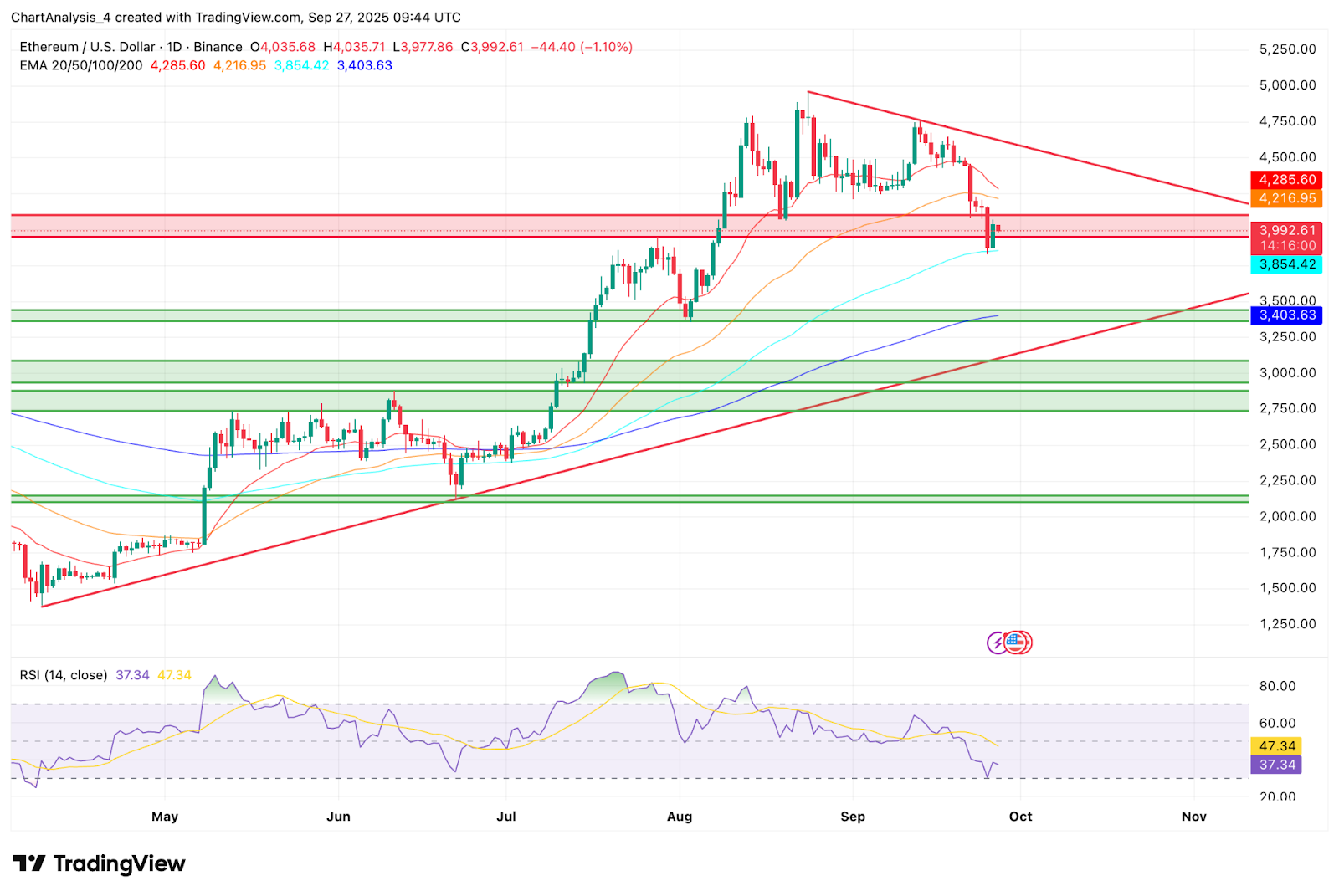 ⚠️CRIPTOVALUTE: SWIFT testa funzioni di messaggistica on-chain con Ethereum L2 Linea coinvolgendo BNP Paribas e BNY Mellon