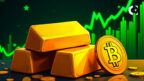 Chart shows gold leading Bitcoin by ~80 days as the BTC–Global M2 correlation weakens