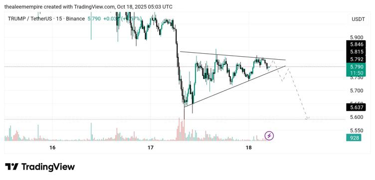 TRUMP/USDT - Gráfico do TradingView
