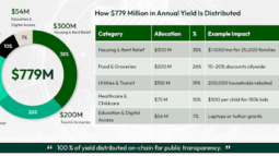 Innovate NY Backs Andrew Cuomo for Mayor; Championing Public Benefit Stablecoins with a $779 Million Annual Impact for New York Families