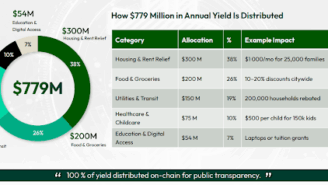 Innovate NY Backs Andrew Cuomo for Mayor; Championing Public Benefit Stablecoins with a $779 Million Annual Impact for New York Families