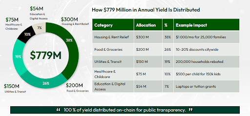Innovate NY Backs Andrew Cuomo for Mayor; Championing Public Benefit Stablecoins with a $779 Million Annual Impact for New York Families Innovate NY Backs Andrew Cuomo for Mayor; Championing Public Benefit Stablecoins with a $779 Million Annual Impact for New York Families