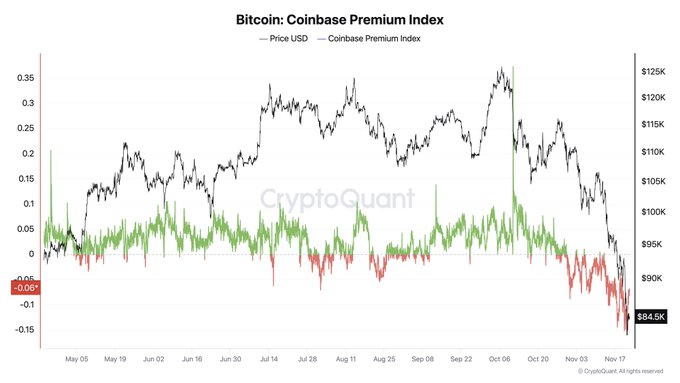 Bitcoin Coinbase Premium Index