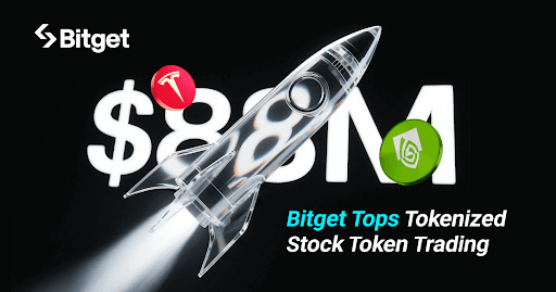 Bitget Captures 73% Market Share as Ondo Tokenized Stock Tokens Top $88M