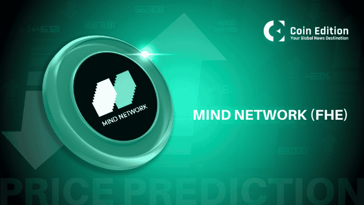Прогноз цен Mind Network на 2025–2030 годы: прорыв после длительного нисходящего тренда изменил долгосрочную структуру