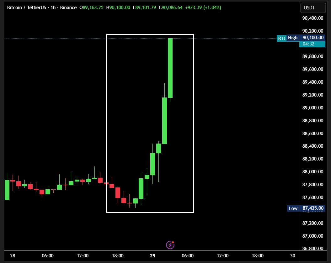 Gráfico de liquidações no Bitcoin