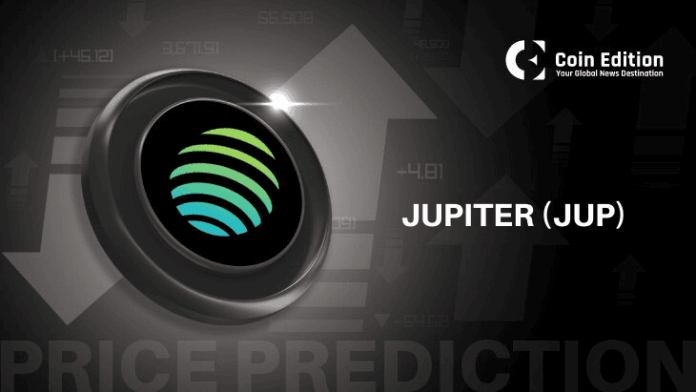 Jupiter Price Prediction