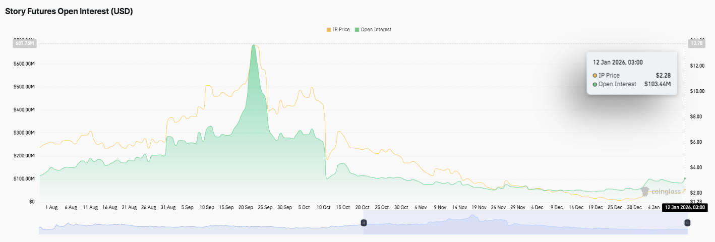 Coinglass Derivatives