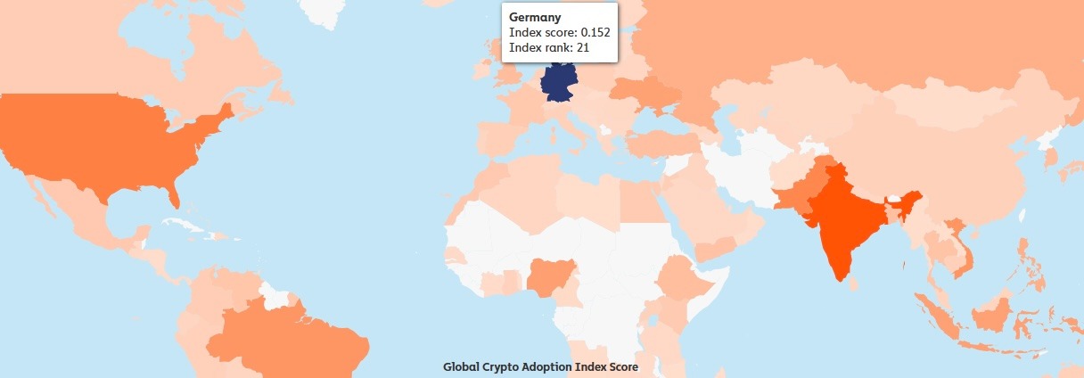 Gráfico Chainalysis