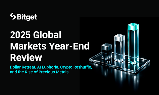 Bitget’s 2025 Global Market Recap – Dollar Retreat, AI Euphoria, Crypto Reshuffle and the Rise of Precious Metals