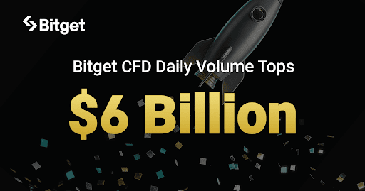 Bitget CFD Volume Tops $6 Billion in a Day