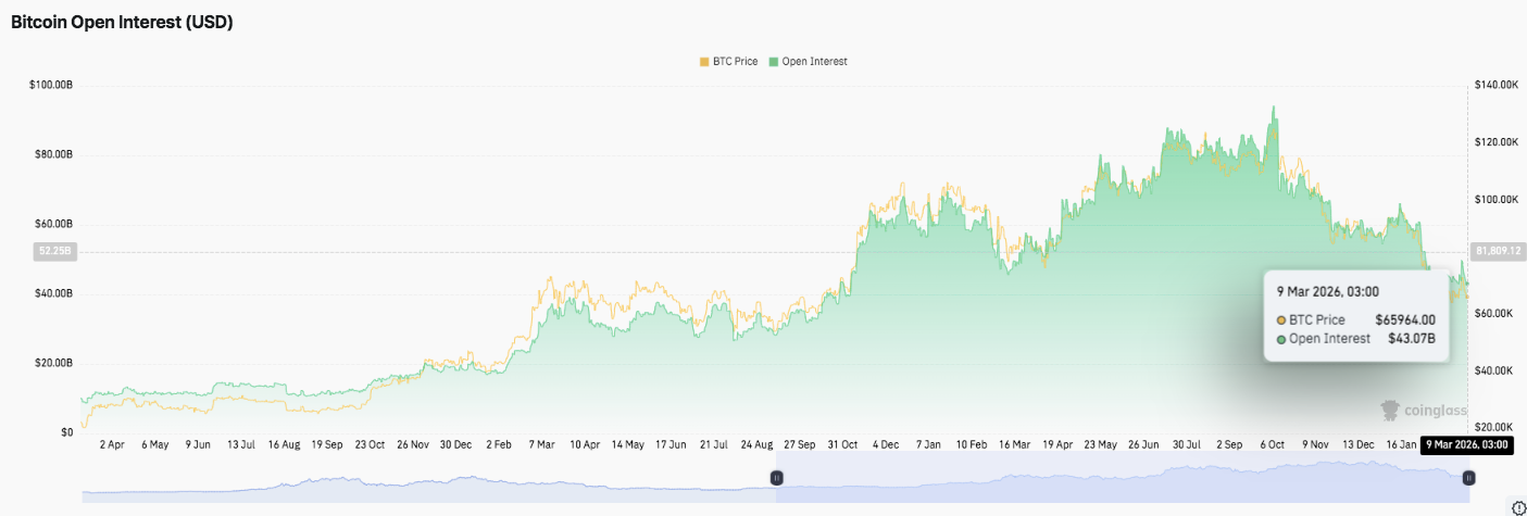 Dados de derivativos Bitcoin