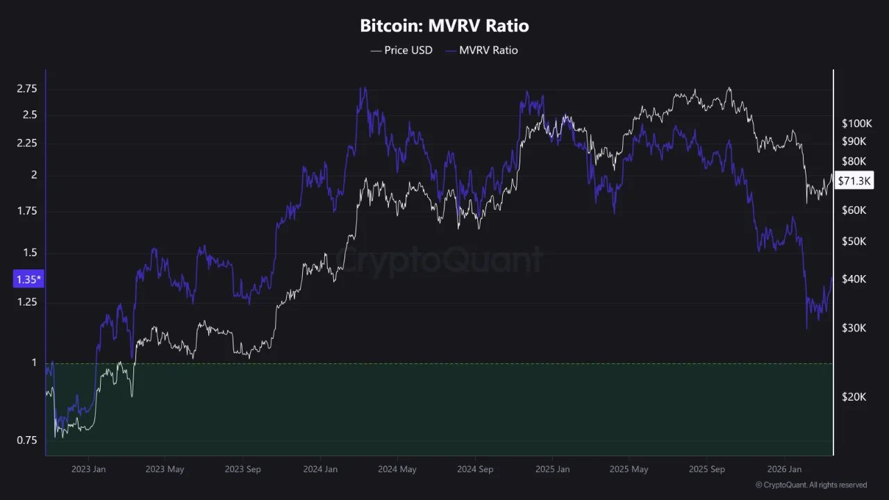 Bitcoin Falls Below $71K as Fed Signals No Rate Cuts